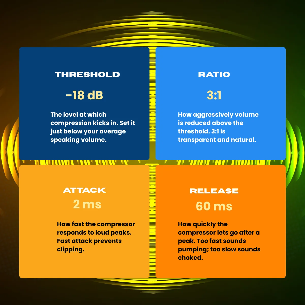 audio compressor controls