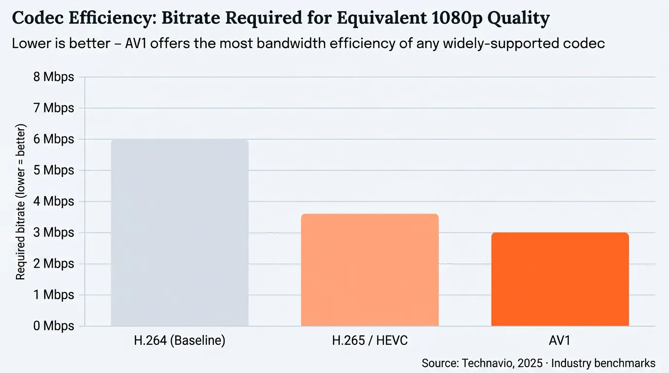bitrate required