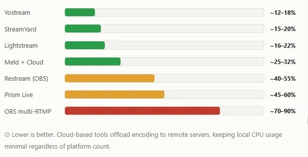 cpu-load-streaming