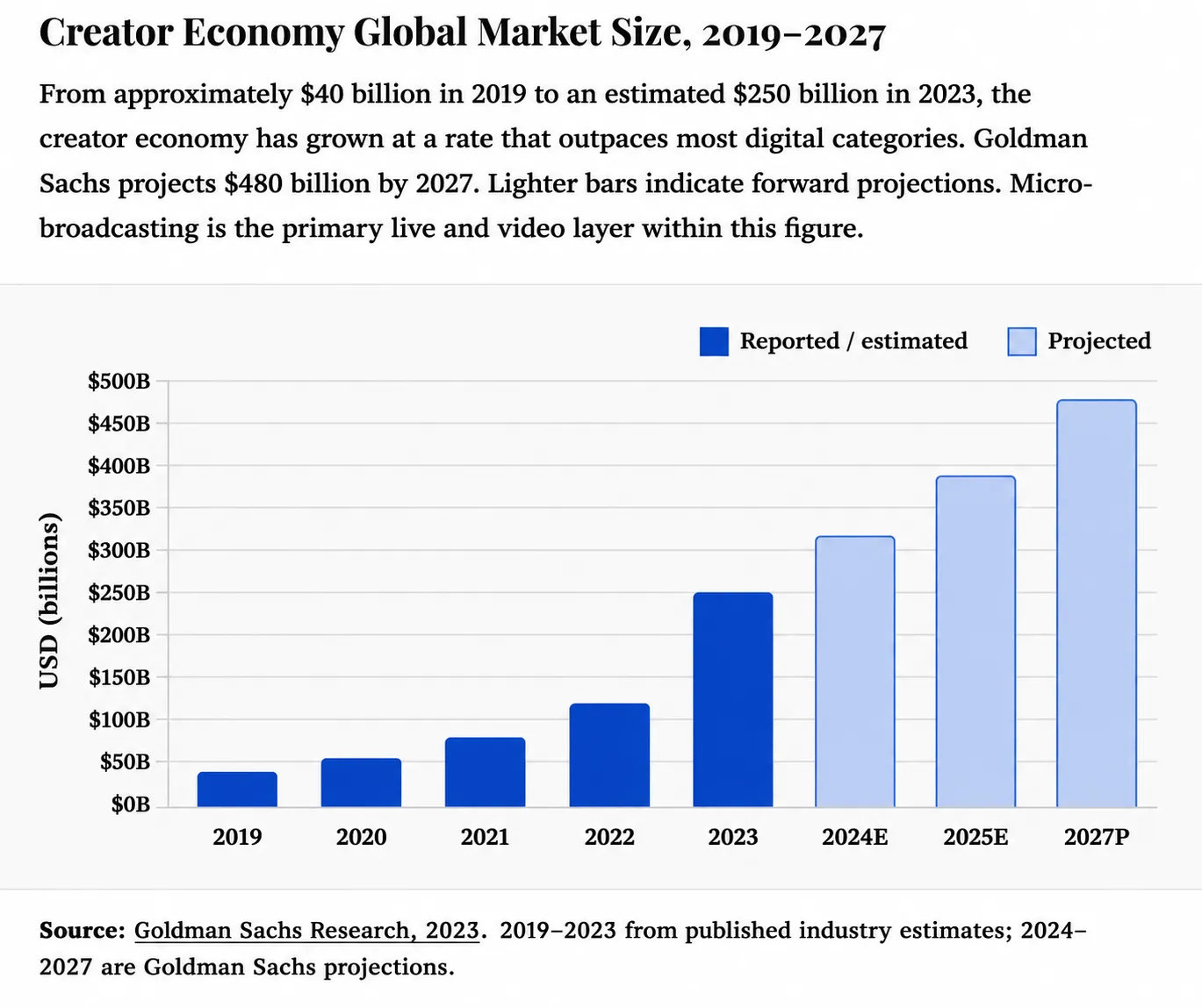 creator economy