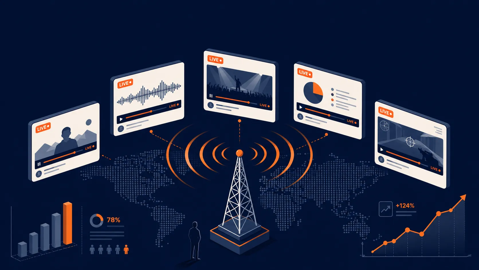 live streaming 2026