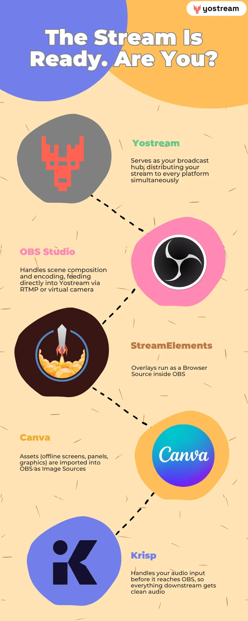 live streaming tools