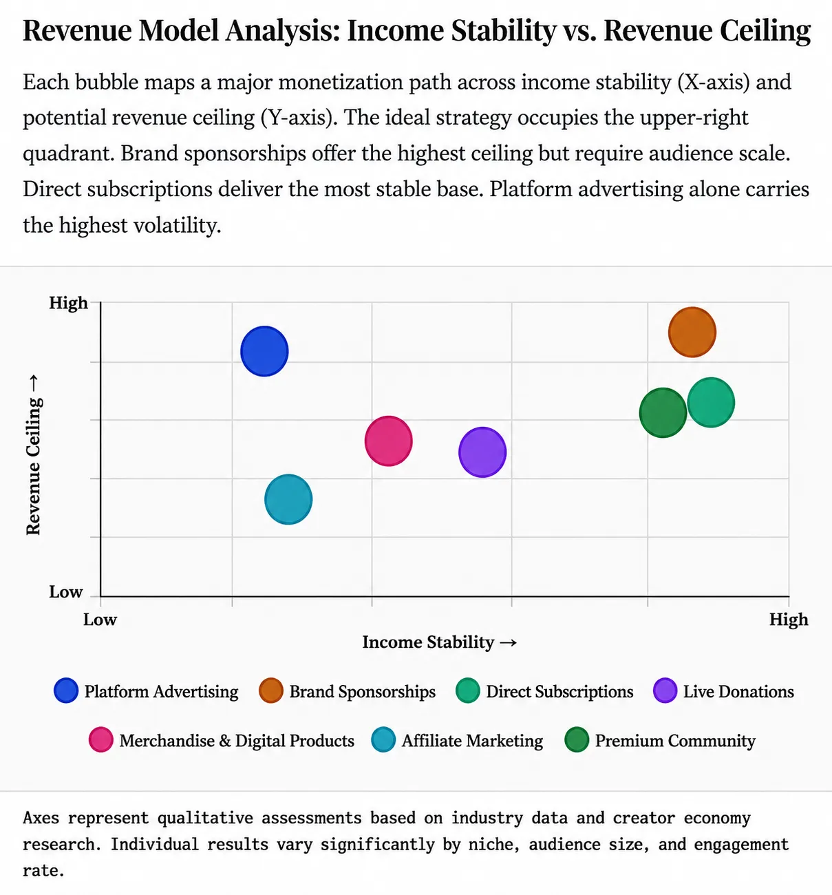 micro broadcasting revenue model