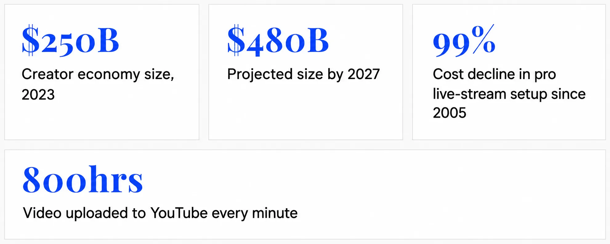 micro broadcasting stats
