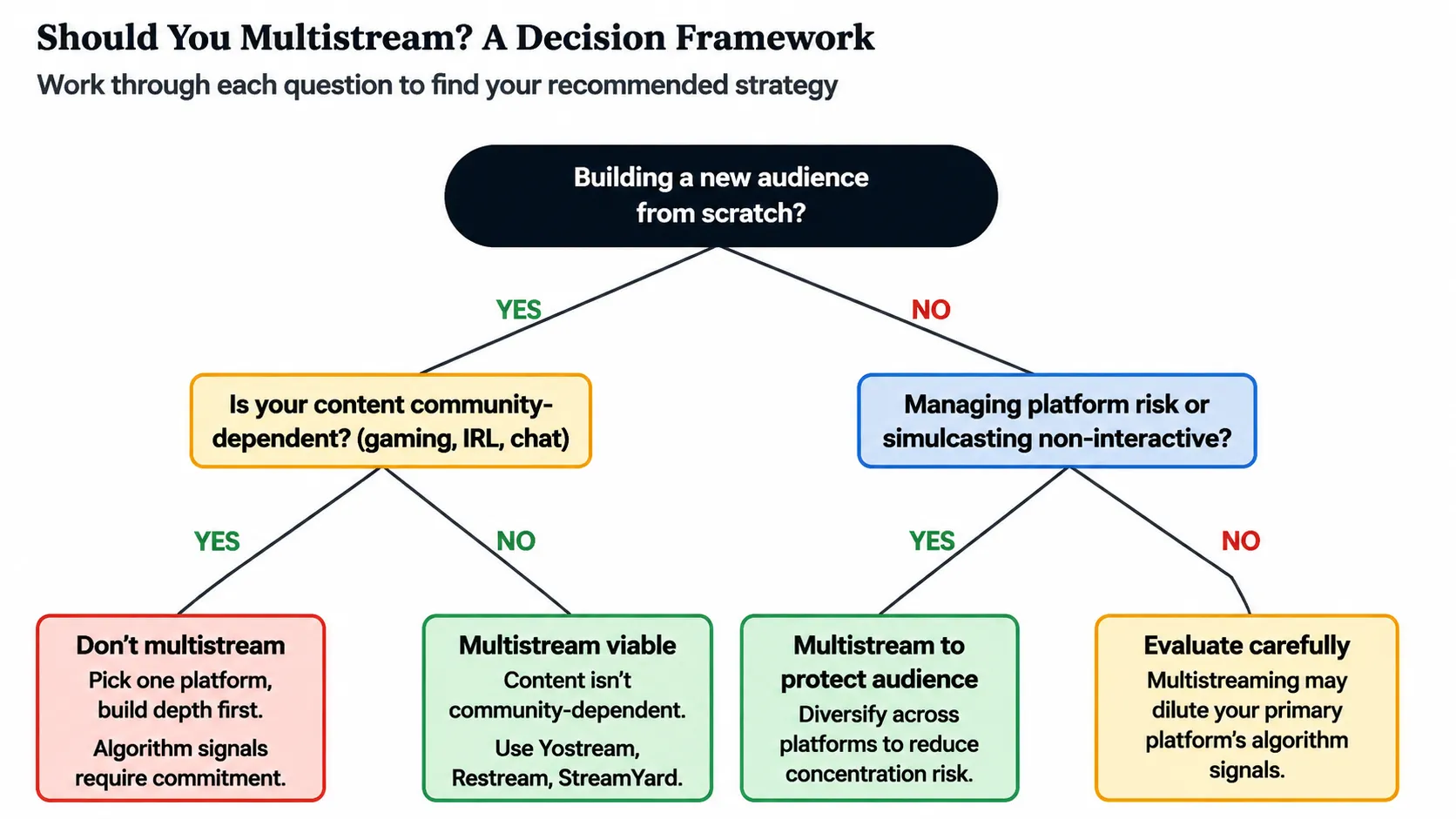 multistream framework