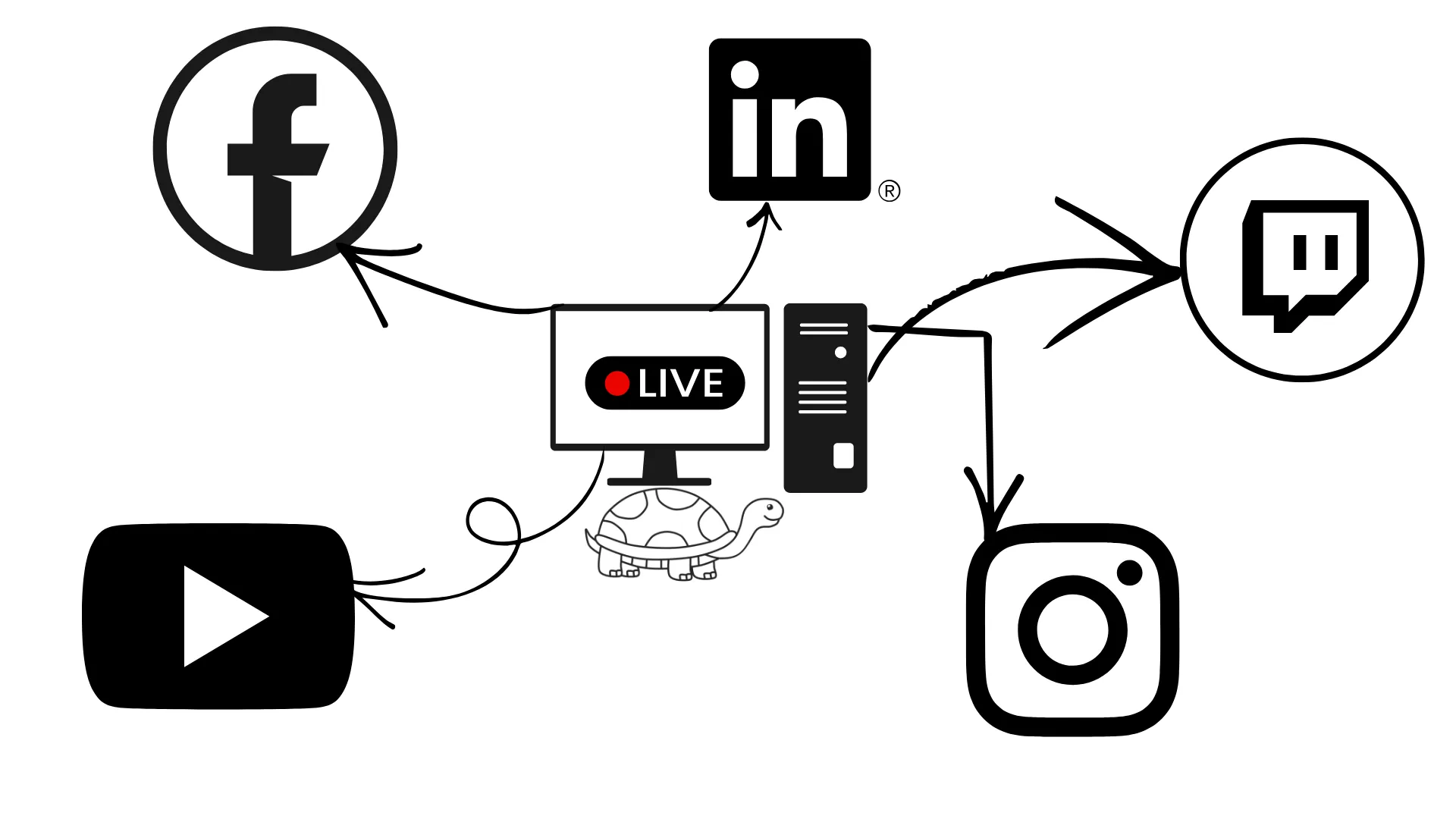 multistreaming-tools-low-end-pc