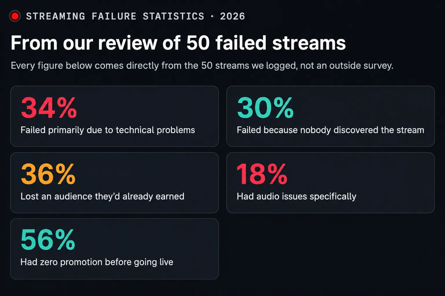 stats