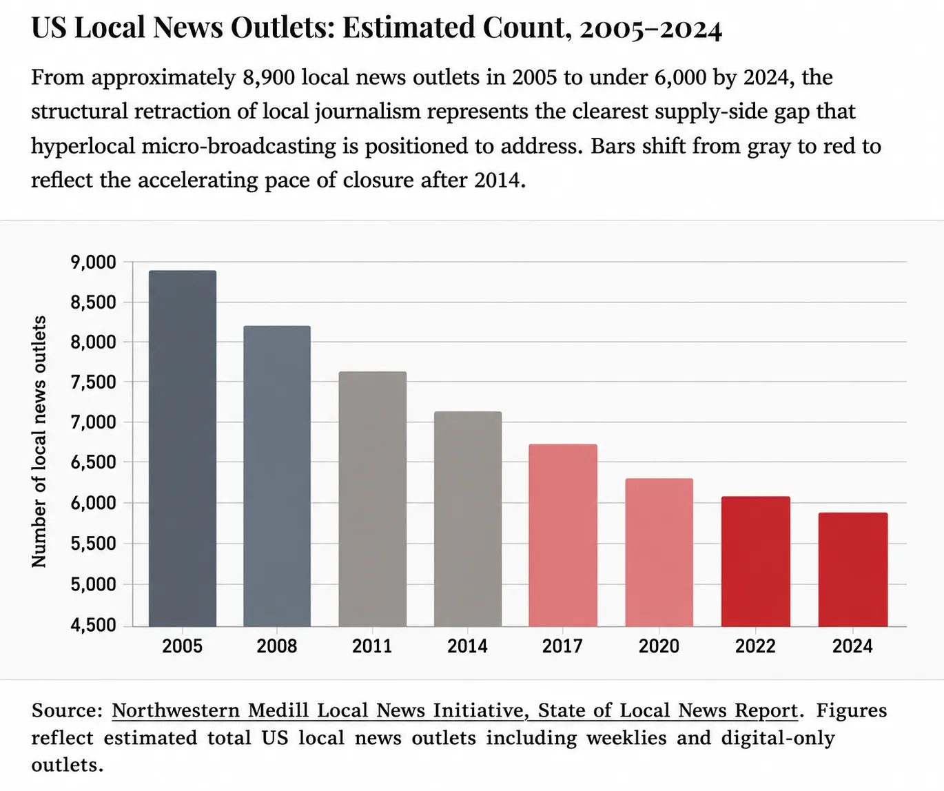 us local news outlet