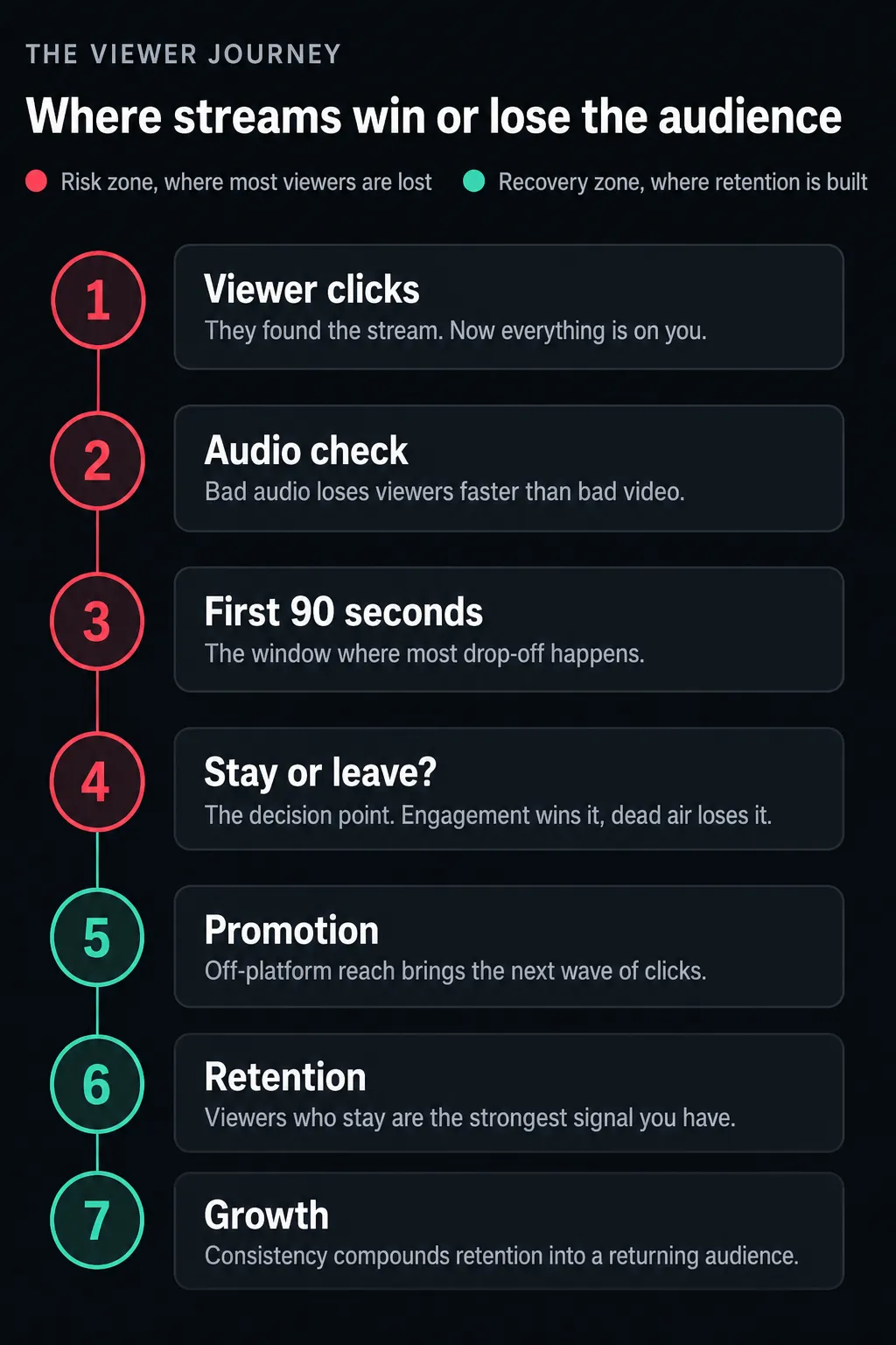 viewer journey