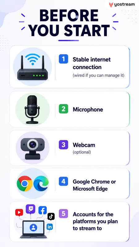 what-you-need-to-start-live-streaming