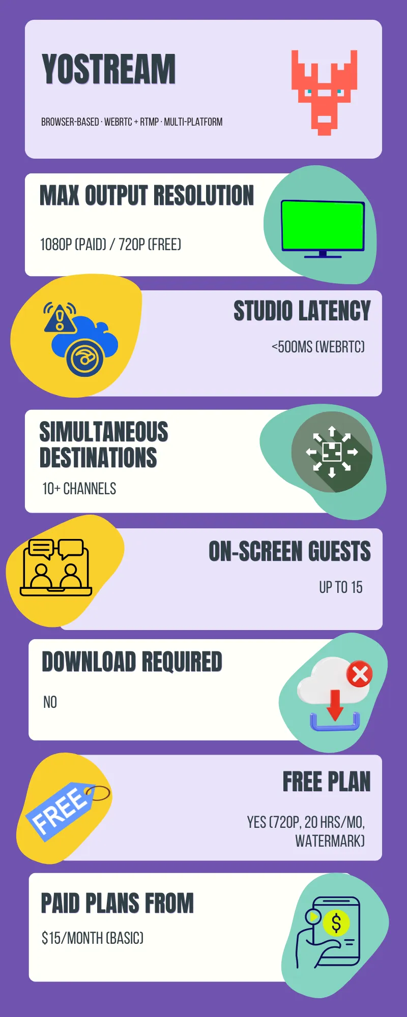 yostream-quick-glance