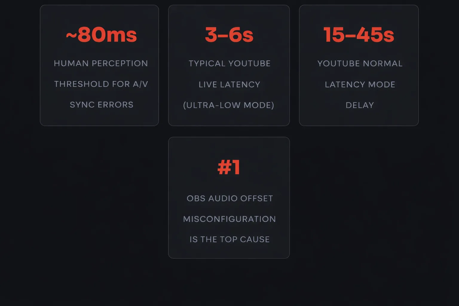youtube-live-stats